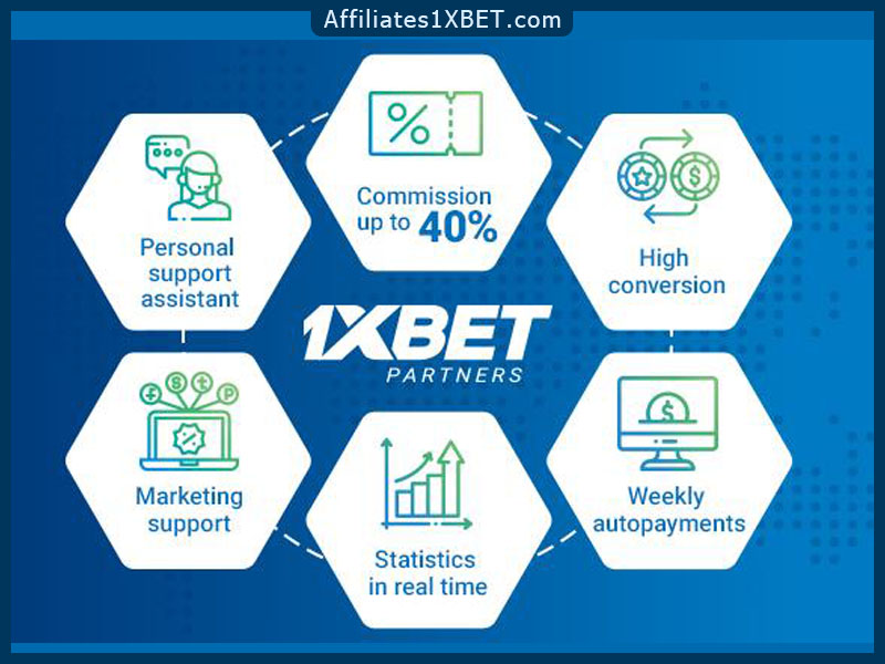1XBET-Affiliates1xBet.com
