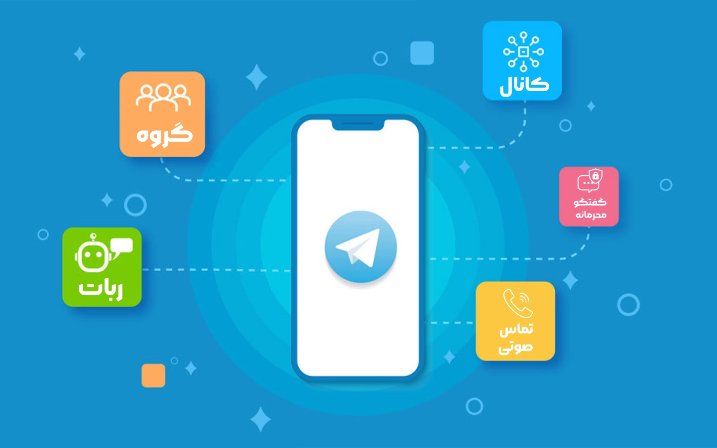Since the restrictions on the use of the Telegram application in our country have made it a little difficult to use, you may be wondering why we should use this social network as a source of income at all? When we can get the same income from Instagram, why should we endure the troubles of this messenger? Presence of users in Telegram In response to this question, we must say that despite all these restrictions, Iranian users continue to use this social network and have an active presence in it by creating telegram channels and groups. When using the Internet as a source of revenue, we need to consider where users are most present. Whether we want to sell a product, advertise or work as a social media admin, Telegram channels are an attractive and lucrative option for monetization. Telegram up-to-date Another advantage that makes the Telegram social network a viable option for making money is its constant updates. We are all looking to work in a convenient and hassle-free workspace, which is why Telegram's messaging service is always updating its features. This advantage makes business users and audiences satisfied with Telegram and as a result have a more active presence in this social network. Various facilities and tools Regular Telegram updates upgrade its features and tools. If you are thinking of making money from Telegram channel, these features and tools will help you a lot. The possibility of designing and building a robot, building a group and launching a channel are among the attractive features that you can use to earn money from Telegram without any capital. Start making money from Telegram without the need for capital One of the major advantages of Telegram is that you do not need any capital to start a business; That is, it is enough to start an telegram channel or build a group or even build a robot, think about increasing the audience and generating revenue from it. No time and place restrictions One of the positive points about making money from Telegram is that it is borderless. There are no boundaries in this social network and you can apply your revenue generation method to all your users anywhere in the world. On the other hand, you do not need to be physically present and the costs of buying or renting a place, and you can continue your activities online without any special cost. Learn more about Telegram features